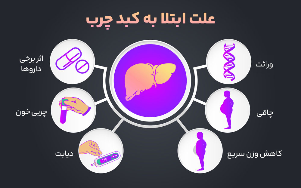 ابتلا به کبد چرب